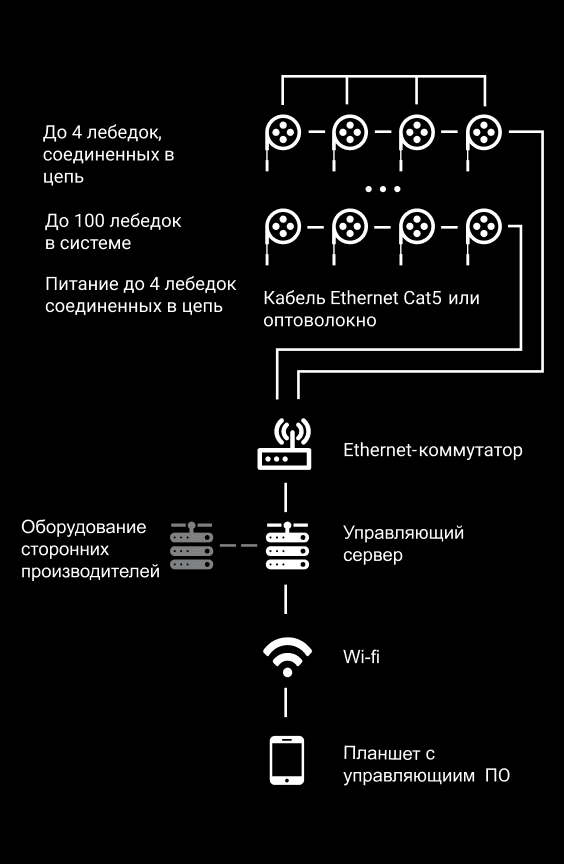 Интерфейс системы управления MOVICOM