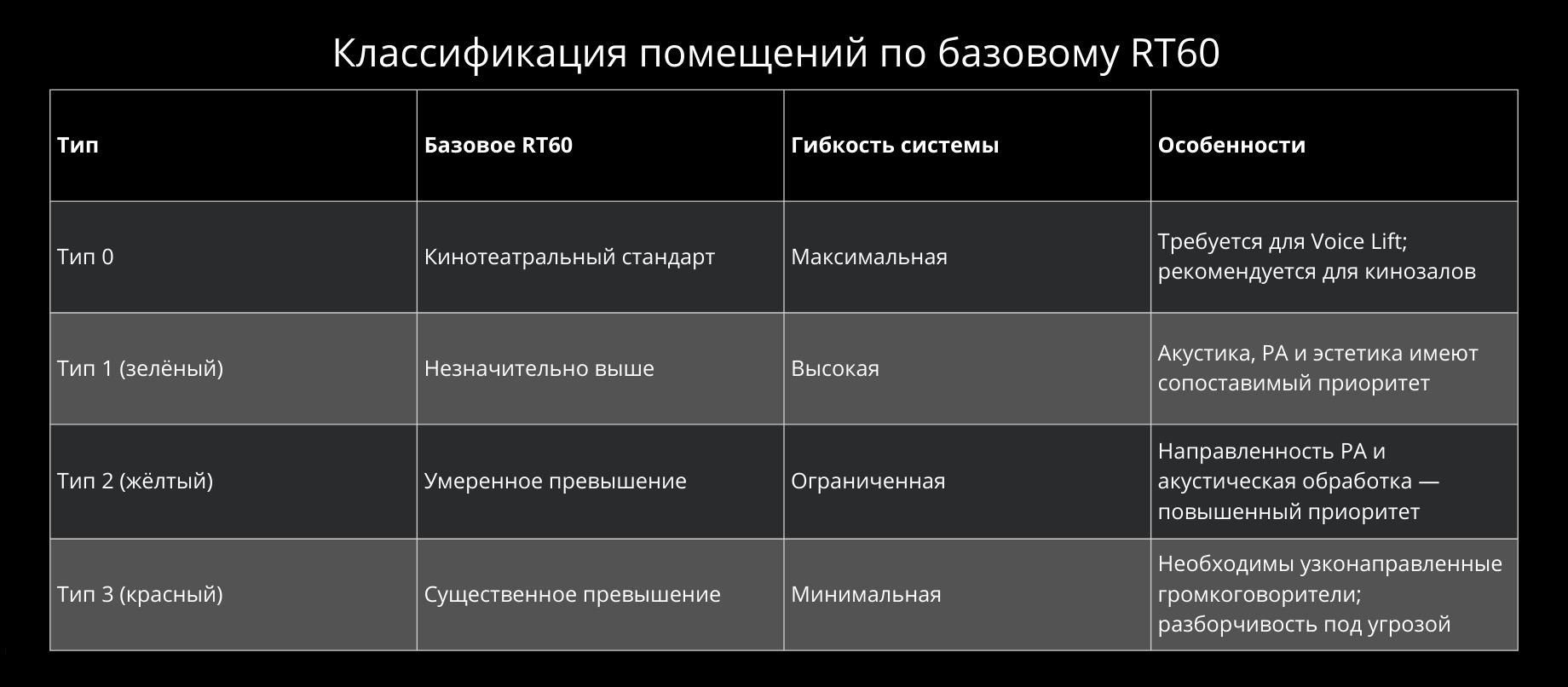 Помещение как инструмент: подготовка зала для использования систем переменной акустики