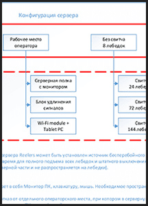 Схема MOVICOM Reelers